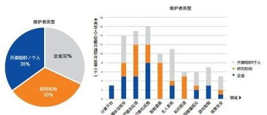 人工智能開源軟件特性分析及開發實踐