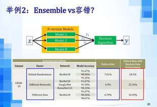 呂榮聰論人工智能時(shí)代下的軟件工程發(fā)展趨勢(shì)——聚焦人工智能應(yīng)用軟件開(kāi)發(fā)