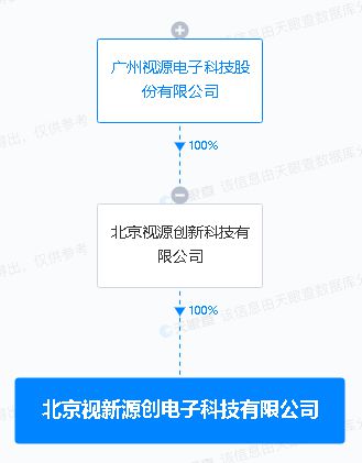 視源股份投資新設(shè)電子科技公司，拓展集成電路設(shè)計(jì)與AI軟件應(yīng)用業(yè)務(wù)