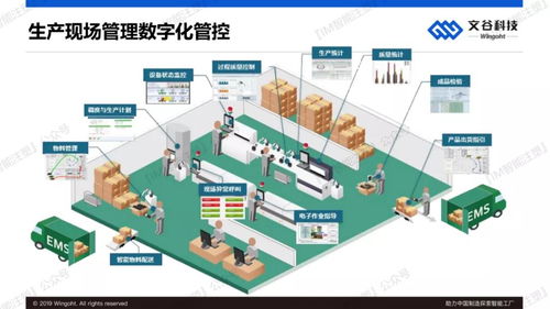 人工智能應(yīng)用軟件開(kāi)發(fā) 賦能中國(guó)制造，探索智能工廠新路徑