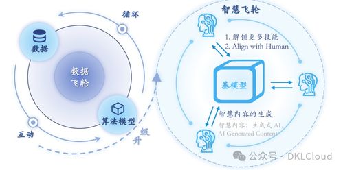 全球AI大模型全棧技術研究報告2024 人工智能應用軟件開發的新范式與產業實踐