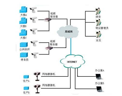 物聯網應用服務必備 看懂各類網絡監控拓撲圖，才算真正入門！