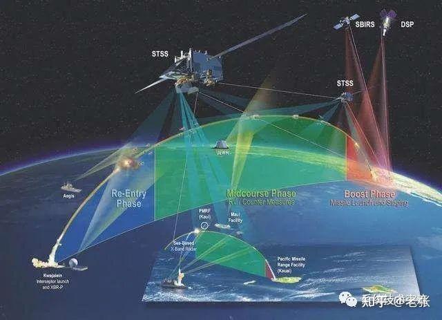 反輻射導彈（AARGM）的導航終端系統(tǒng)