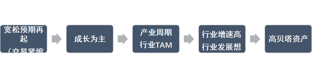 長潤觀點(diǎn)丨aigc浪潮不容錯(cuò)過,美股下半年展望